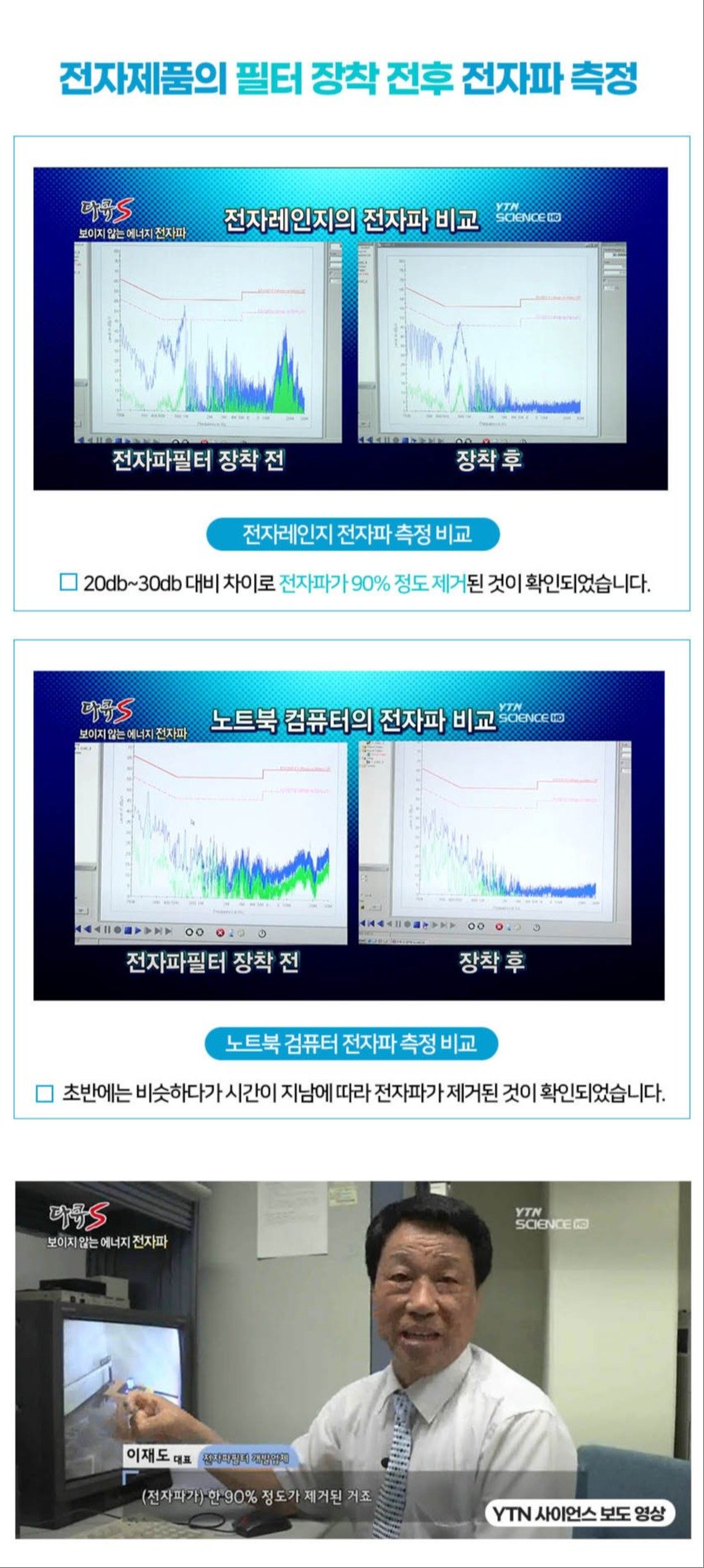 세파 전자파 필터 상세 소개 5. 가전 제품 사용할 때 발생되는 주파수 150KHZ~30MHZ